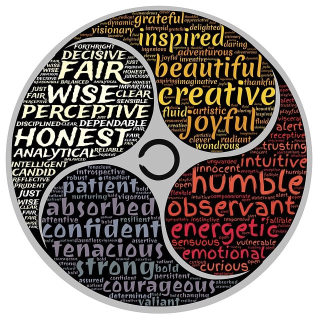 Word-graphic of personal traits that exemplify quality